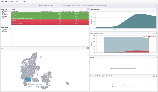 Billede af Dashboard - Oversigt over omsætning med Danmarks kort