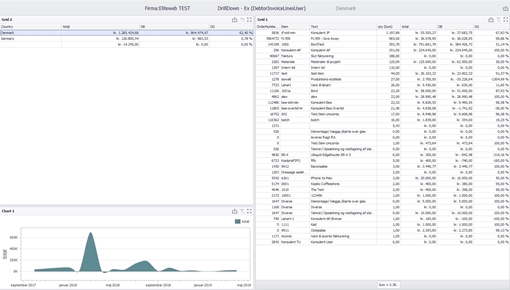 Billede af Dashboard - "Drill down" til visning af salgs tal